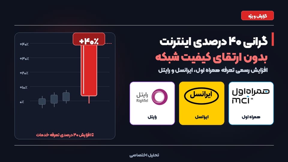 جهش ۴۰ درصدی تعرفه اینترنت همراه و ثابت؛ چرا اپراتورها پیش از بهبود کیفیت قیمت‌ها را بالا بردند؟