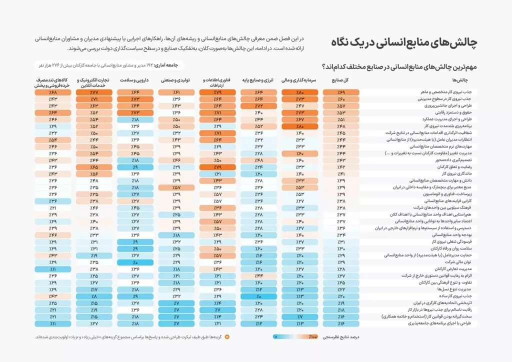 کمبود نیروی متخصص، بلای جان استارتاپهای ایرانی