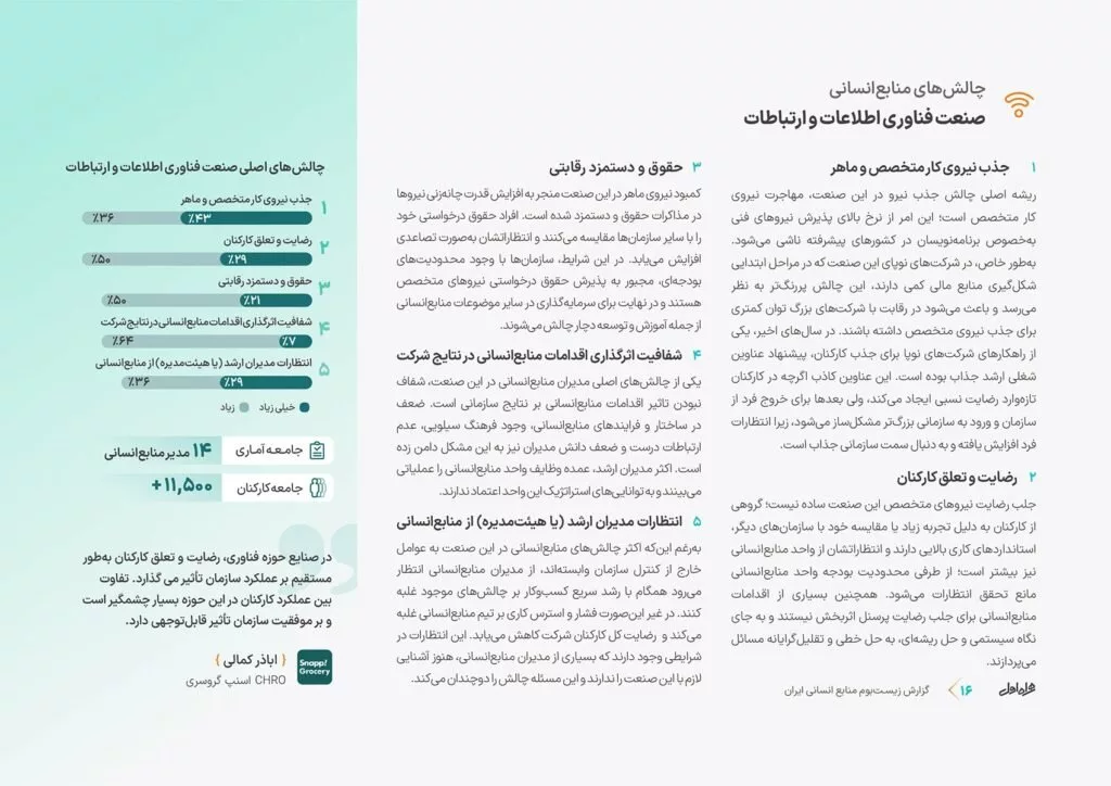 کمبود نیروی متخصص، بلای جان استارتاپهای ایرانی