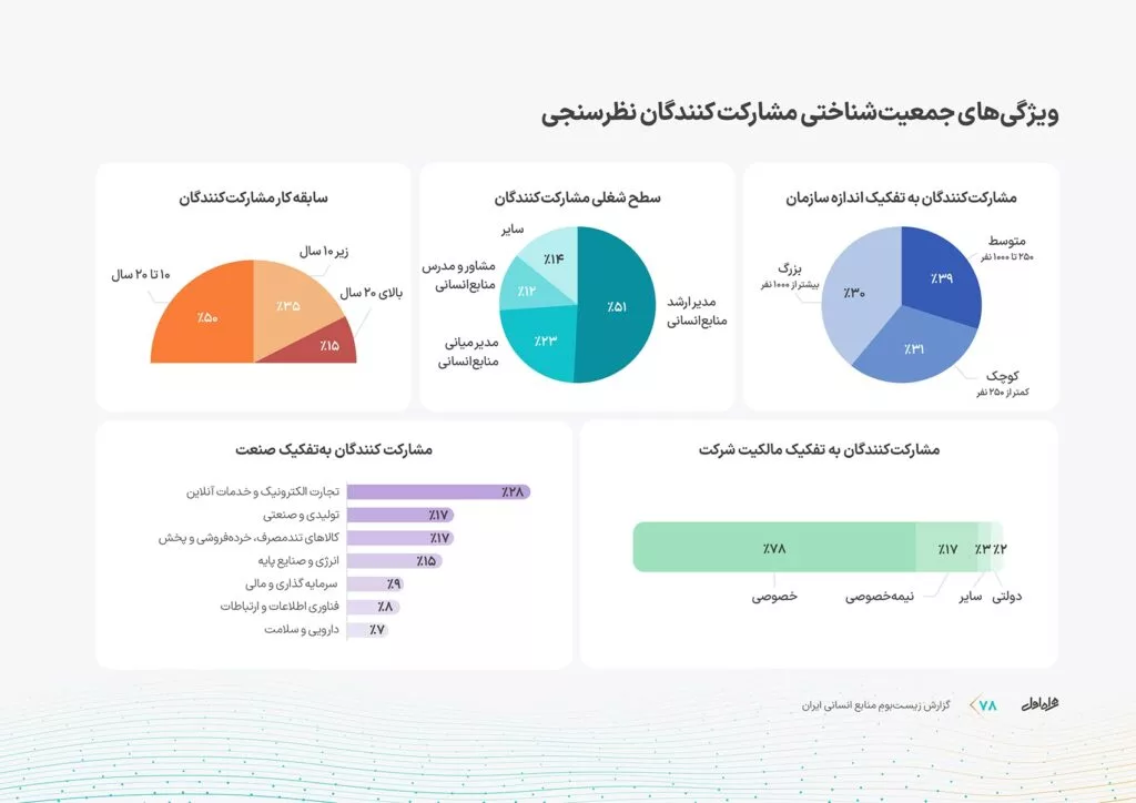کمبود نیروی متخصص، بلای جان استارتاپهای ایرانی