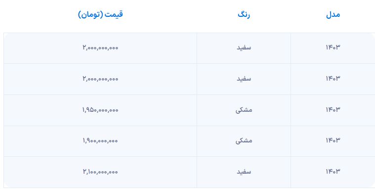 شوک قیمتی ریرا: قیمت این خودرو در بازار آزاد به کجا میرود؟