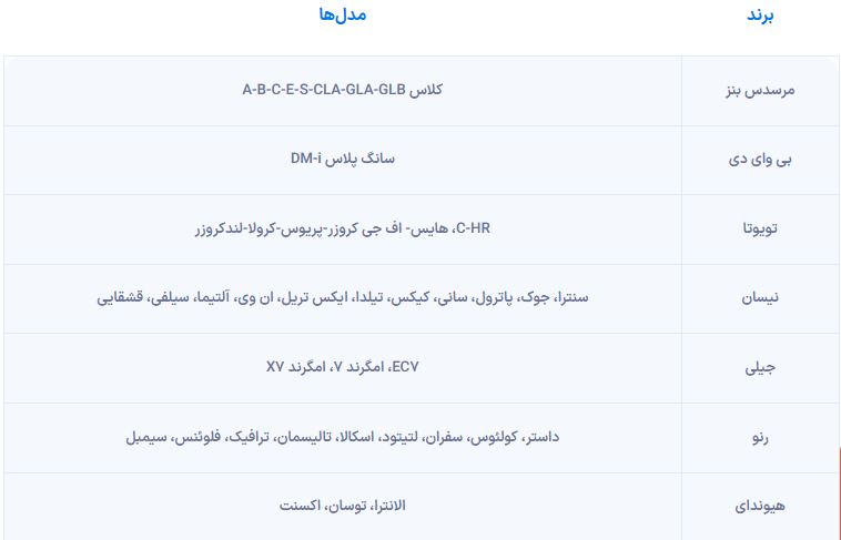 فهرست کامل برندهای مجاز برای واردات خودرو از مناطق آزاد منتشر شد