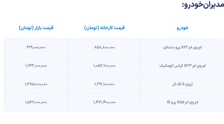 تغییرات جدید در شرایط فروش ام وی ام از امروز