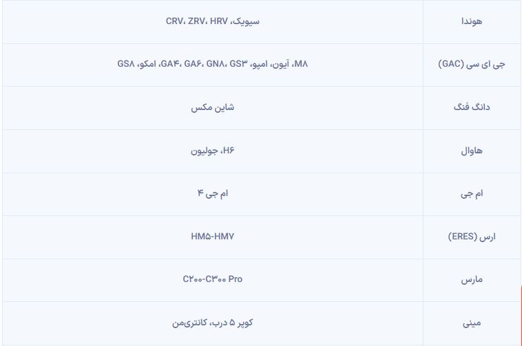 فهرست کامل برندهای مجاز برای واردات خودرو از مناطق آزاد منتشر شد
