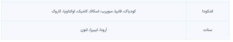فهرست کامل برندهای مجاز برای واردات خودرو از مناطق آزاد منتشر شد