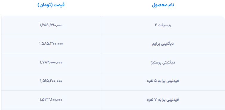 لیست قیمت محصولات بهمن موتور بهمن 1403 منتشر شد