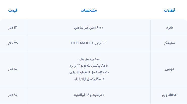 موبایل رؤیایی MKBHD: ترکیب گلکسی S24 اولترا و آیفون 16 پرو با چه مشخصات و قیمتی؟