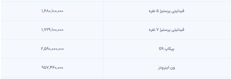 لیست قیمت محصولات بهمن موتور بهمن 1403 منتشر شد
