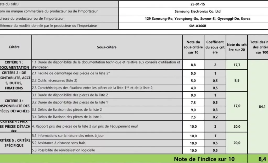 امتیاز تعمیرپذیری گلکسی A36 و A56 سامسونگ فاش شد