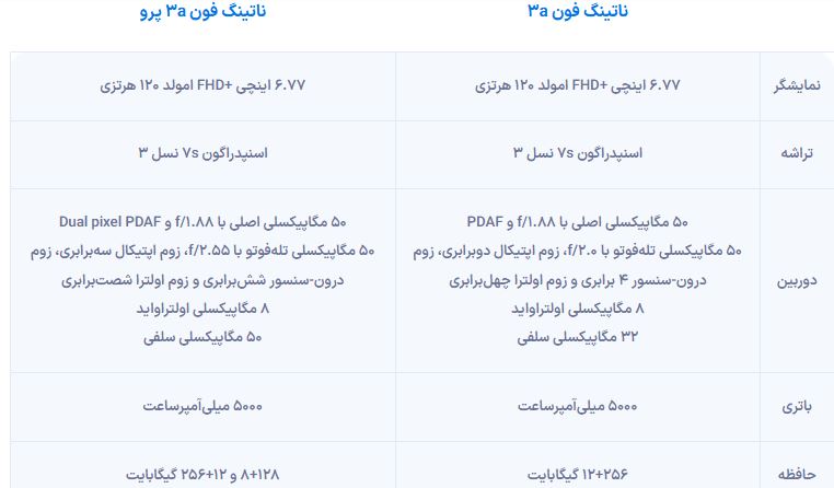 ناتینگ فون 3a و 3a پرو با اسنپدراگون 7s نسل 3 و دوربین‌های قدرتمند رونمایی شدند