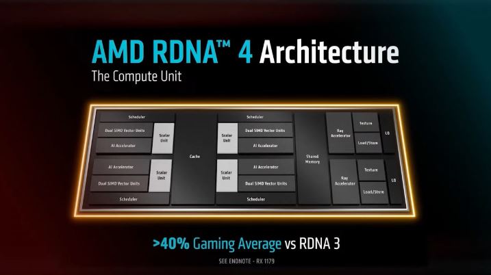 AMD تاریخ عرضه و قیمت کارتهای گرافیک RX 9070 و RX 9070 XT را رسماً اعلام کرد