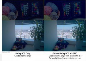 پرش بزرگ OmniVision: سنسور 1 اینچی OV50X با فیلمبرداری خیره‌کننده 8K HDR معرفی شد