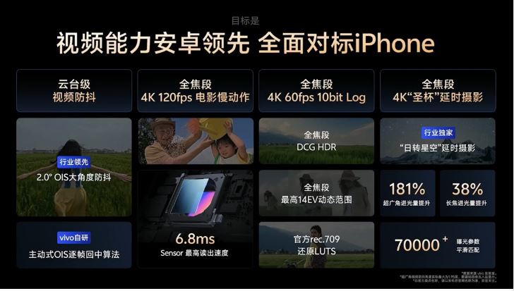 انقلابی در عکاسی موبایل: پردازنده هوش مصنوعی 80 ترافلاپسی Vivo X200 Ultra فاش شد!