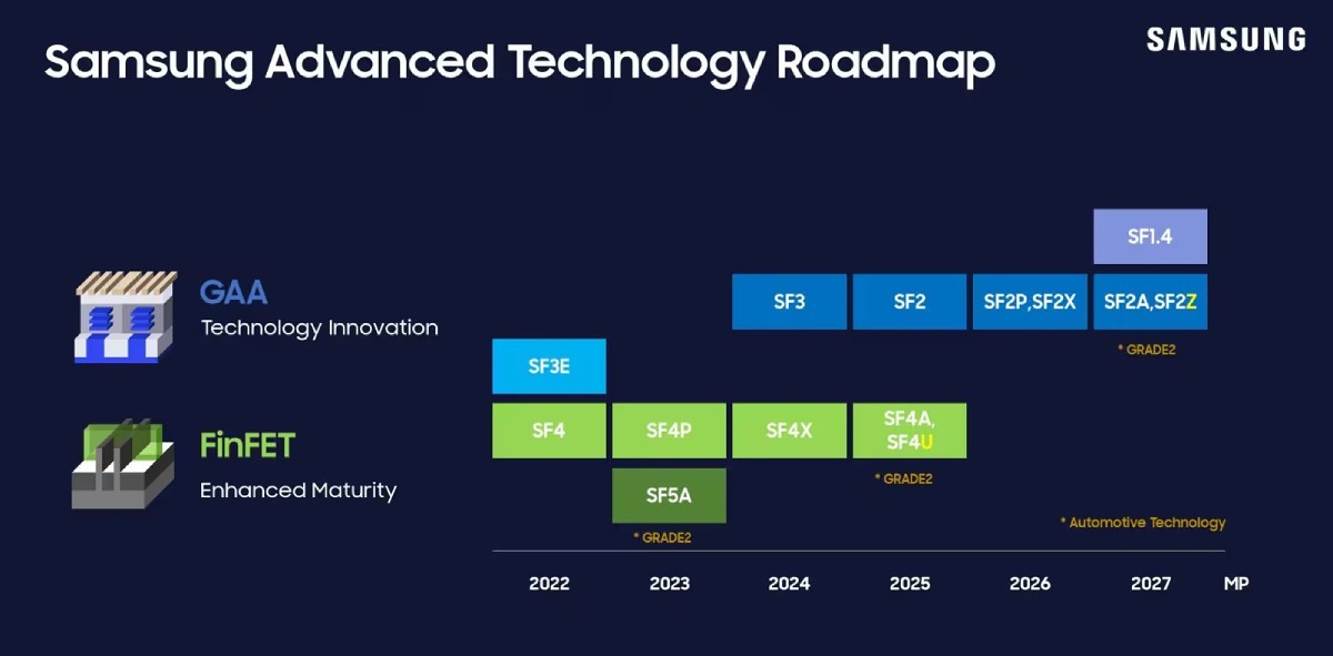 رقابت تراشه‌ها داغ شد: سامسونگ 2 نانومتری را برای Snapdragon 8 Elite نسل دوم آماده می‌کند
