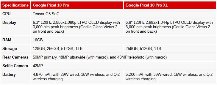 گوگل طراحی Pixel 10 Pro را با یک تیزر کوتاه فاش کرد؛ بازار در شوک