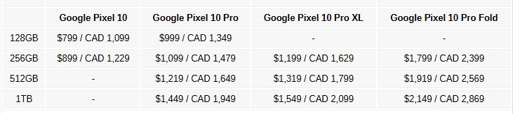 افشای قیمت سری Google Pixel 10 در آمریکا و کانادا / منتظر تغییرات باشید!