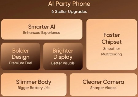 تاریخ رونمایی Realme 15 و 15 Pro اعلام شد: آیا «AI Party Phone» غوغا میکند