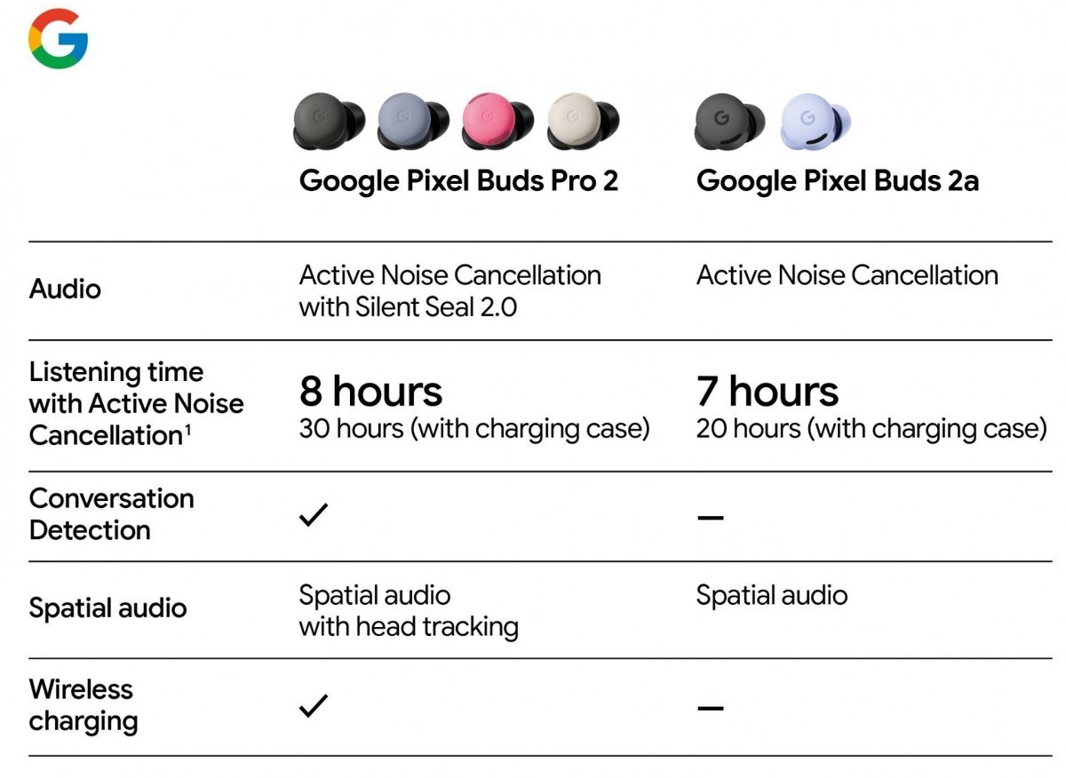 هدفونهای Google Pixel Buds 2a: حذف نویز فعال با قیمت مناسب فاش شد