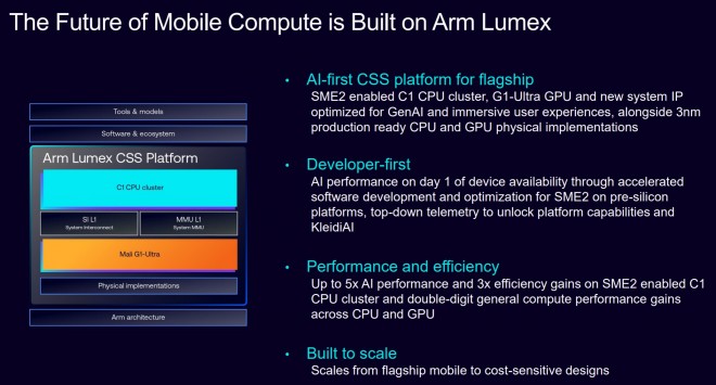 ARM از پلتفرم جدید Lumex رونمایی کرد؛ گامی تازه در تحول پردازنده‌های موبایل