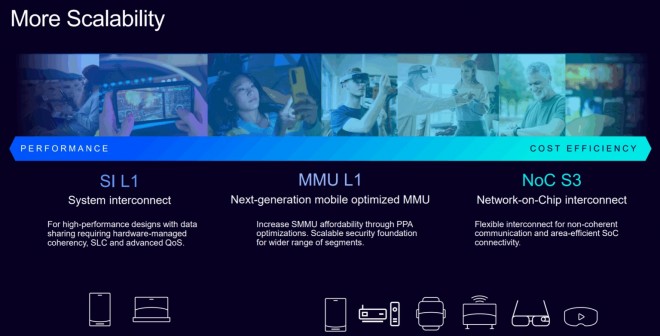 ARM از پلتفرم جدید Lumex رونمایی کرد؛ گامی تازه در تحول پردازنده‌های موبایل