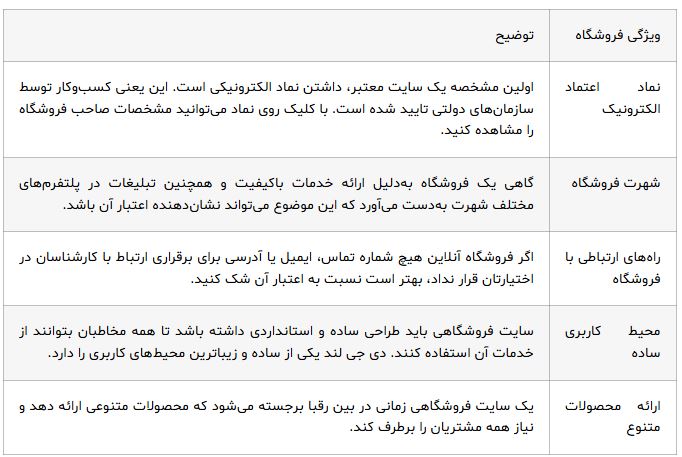 دیجی لند: مسیر جدید خرید هوشمند و اقتصادی