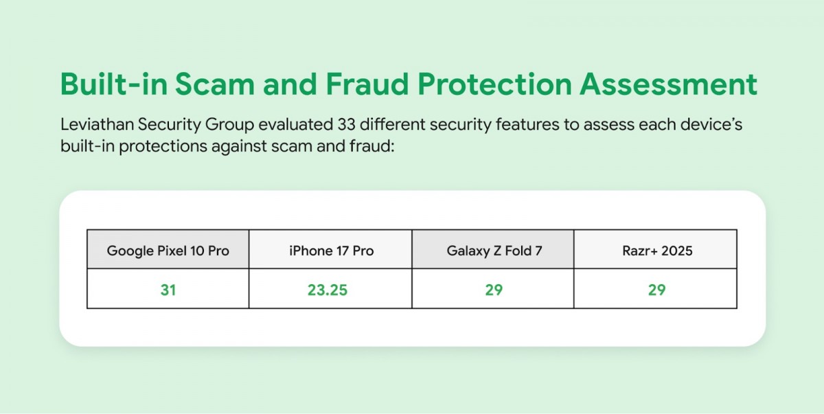 اندروید یا iOS؛ کدام امنتر است؟ مطالعه جدید اپل را زیر سوال میبرد