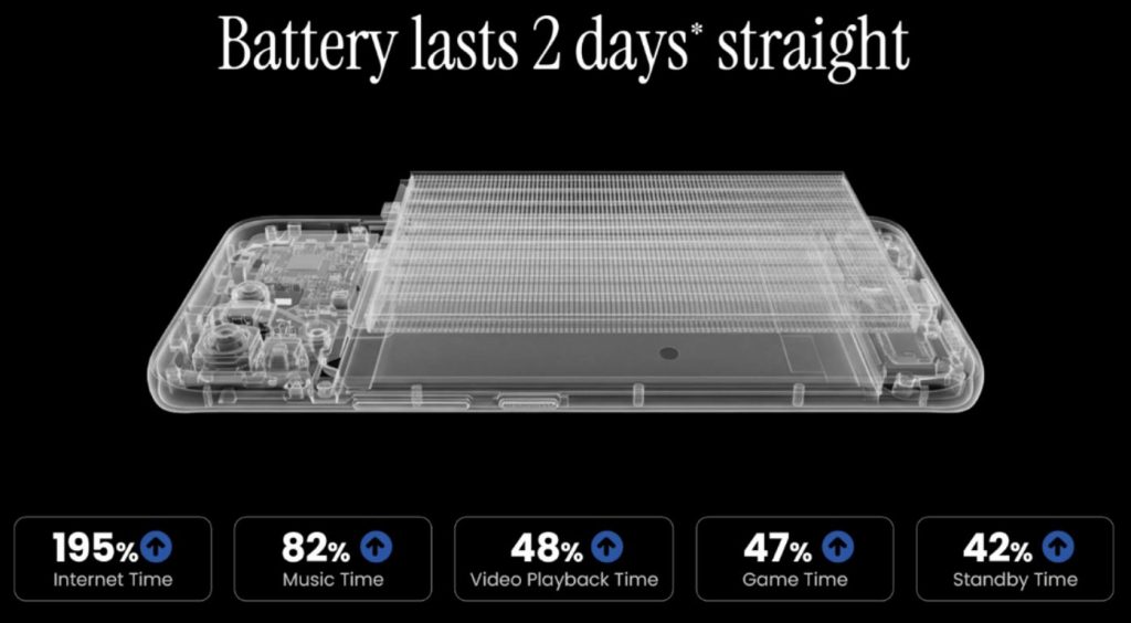 تکنو پووا کرو ۲ با باتری غول‌پیکر ۸۰۰۰ میلی‌آمپرساعتی در راه است